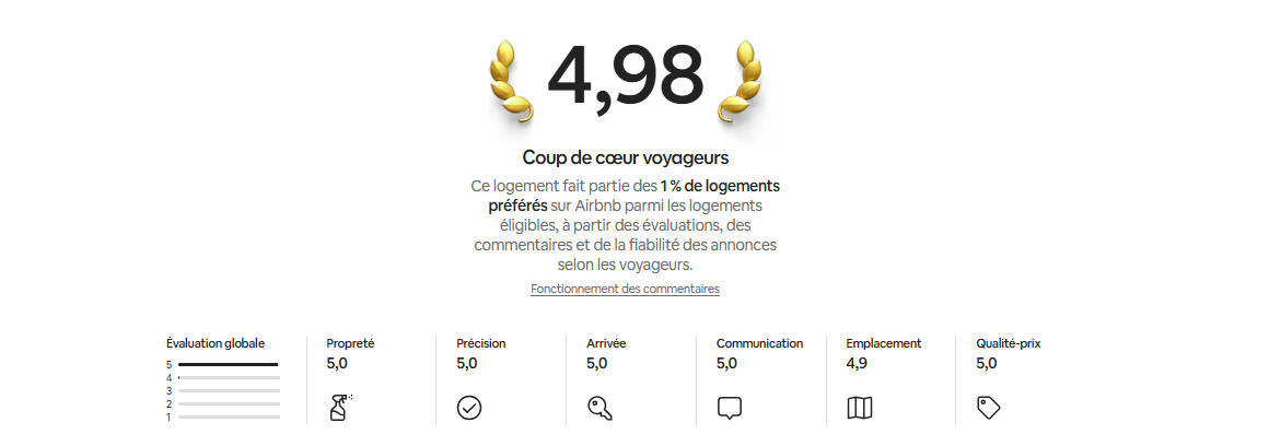 avis airbnb